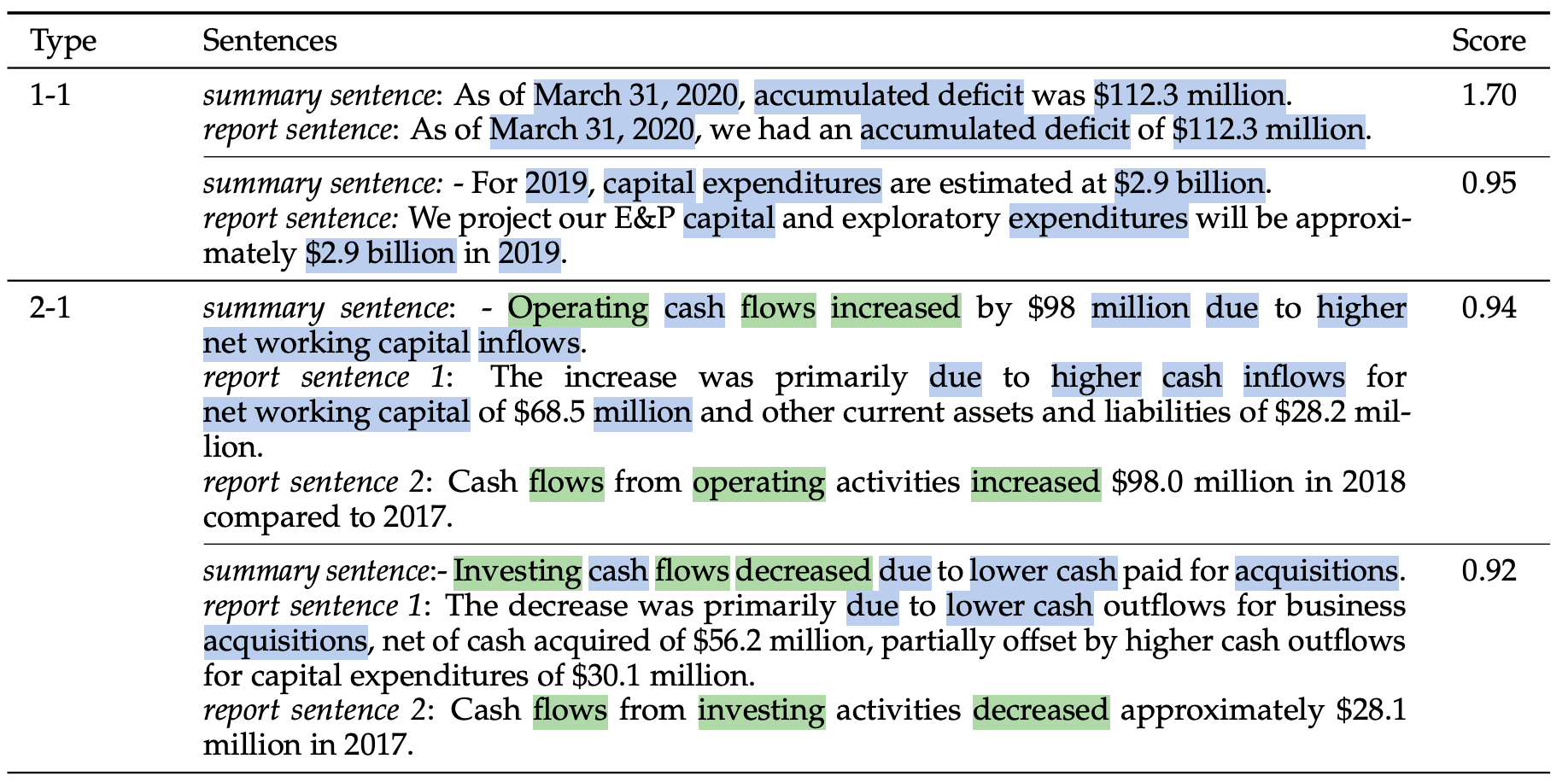 Characterizing Multimodal Long-form Summarization: A Case Study on Financial Reports